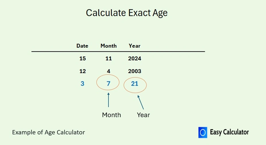 Age Calculator, how to find my age and date of birth calculation