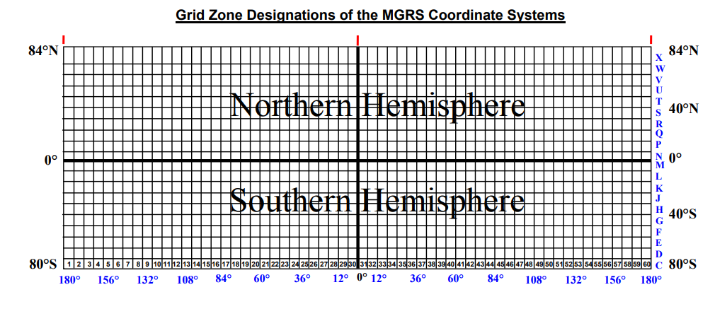 Grid Zone Designations of the MGRS coordinate system showing global UTM zones