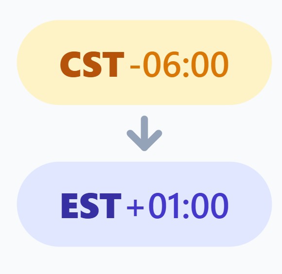 CST to EST Converter – Central to Eastern Time