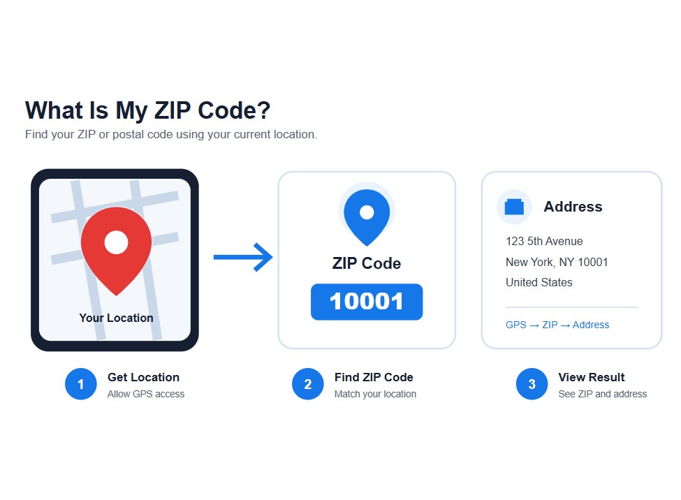 How to find your ZIP code using GPS location